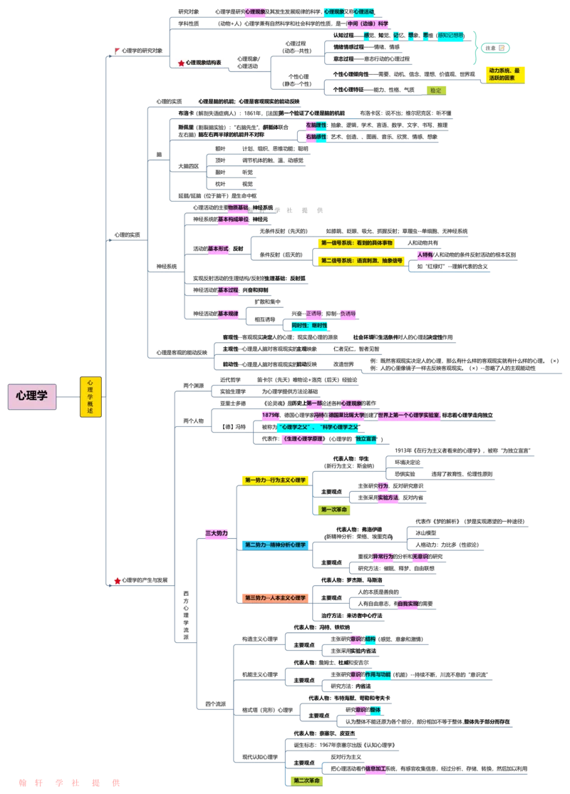 心理学_26事业职测+综合_闲鱼2026事业单位职测+综合_2.综应或写作等_00ABCDE类综应笔记_04综应d类笔记15页+背诵材料_综应背诵材料D类_教基教综_笔记习题资料_03思维导图