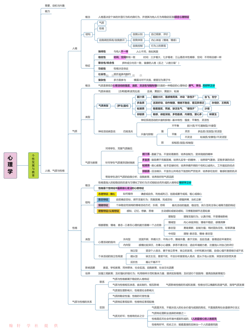 心理学_26事业职测+综合_闲鱼2026事业单位职测+综合_2.综应或写作等_00ABCDE类综应笔记_04综应d类笔记15页+背诵材料_综应背诵材料D类_教基教综_笔记习题资料_03思维导图