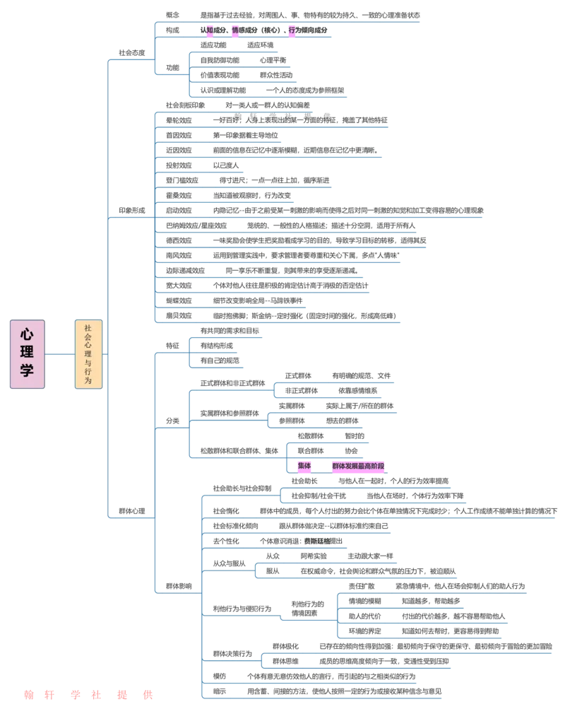 心理学_26事业职测+综合_闲鱼2026事业单位职测+综合_2.综应或写作等_00ABCDE类综应笔记_04综应d类笔记15页+背诵材料_综应背诵材料D类_教基教综_笔记习题资料_03思维导图
