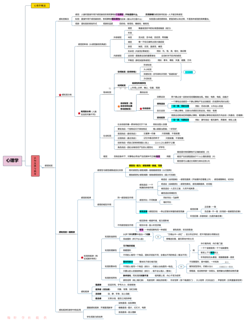心理学_26事业职测+综合_闲鱼2026事业单位职测+综合_2.综应或写作等_00ABCDE类综应笔记_04综应d类笔记15页+背诵材料_综应背诵材料D类_教基教综_笔记习题资料_03思维导图
