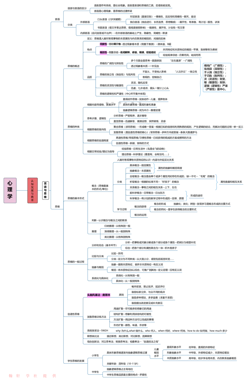心理学_26事业职测+综合_闲鱼2026事业单位职测+综合_2.综应或写作等_00ABCDE类综应笔记_04综应d类笔记15页+背诵材料_综应背诵材料D类_教基教综_笔记习题资料_03思维导图