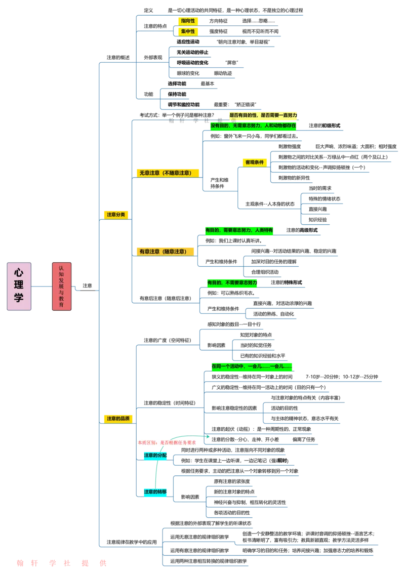 心理学_26事业职测+综合_闲鱼2026事业单位职测+综合_2.综应或写作等_00ABCDE类综应笔记_04综应d类笔记15页+背诵材料_综应背诵材料D类_教基教综_笔记习题资料_03思维导图