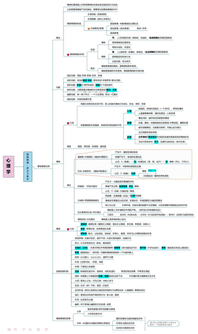 心理学_26事业职测+综合_闲鱼2026事业单位职测+综合_2.综应或写作等_00ABCDE类综应笔记_04综应d类笔记15页+背诵材料_综应背诵材料D类_教基教综_笔记习题资料_03思维导图