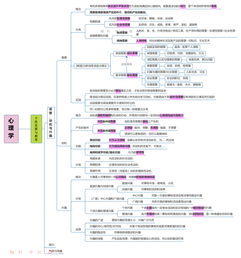 心理学_26事业职测+综合_闲鱼2026事业单位职测+综合_2.综应或写作等_00ABCDE类综应笔记_04综应d类笔记15页+背诵材料_综应背诵材料D类_教基教综_笔记习题资料_03思维导图