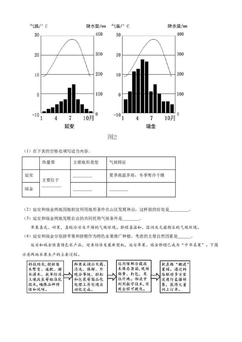 精品解析：北京市第八中学2021-2022学年八年级下学期期中地理试题（原卷版）(1)_北京初中期末题_C605-京七八九_B京地理七八九_地理_北京八下地理