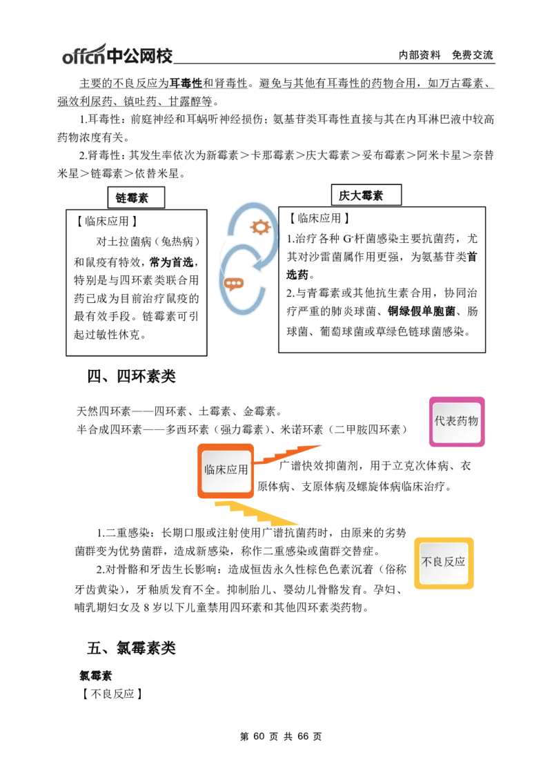 4-专项讲解班-《药理学》-学员版_26事业职测+综合_闲鱼2026事业单位职测+综合_2.综应或写作等_00ABCDE类综应笔记_05综应e类笔记_2.医学基础讲义题目