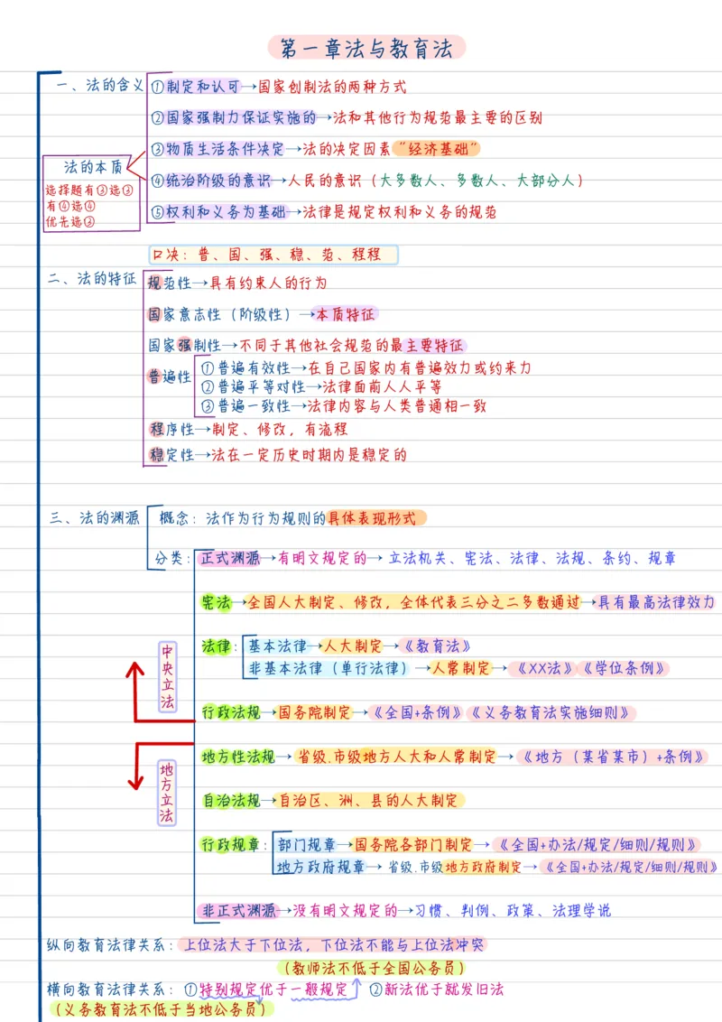 新法学_26事业职测+综合_闲鱼2026事业单位职测+综合_2.综应或写作等_00ABCDE类综应笔记_04综应d类笔记15页+背诵材料_综应背诵材料D类_教基教综_笔记习题资料_01学霸精美笔记