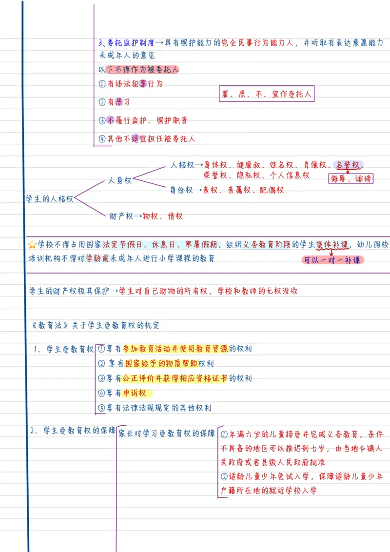 新法学_26事业职测+综合_闲鱼2026事业单位职测+综合_2.综应或写作等_00ABCDE类综应笔记_04综应d类笔记15页+背诵材料_综应背诵材料D类_教基教综_笔记习题资料_01学霸精美笔记
