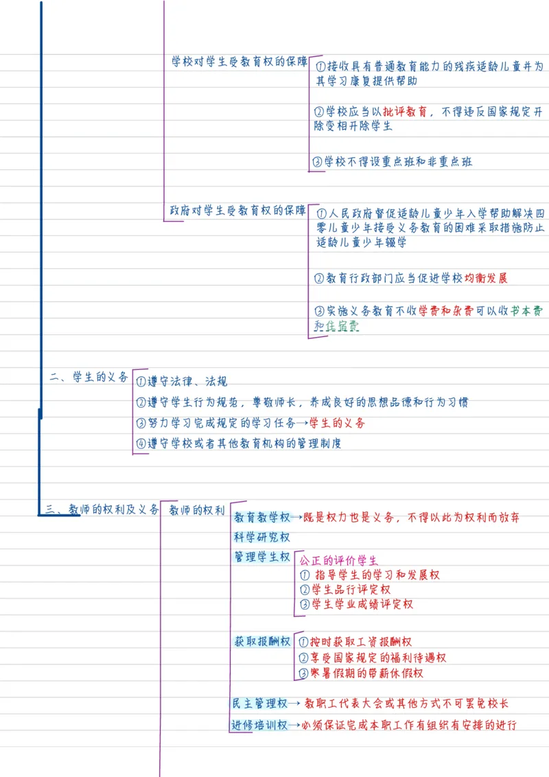 新法学_26事业职测+综合_闲鱼2026事业单位职测+综合_2.综应或写作等_00ABCDE类综应笔记_04综应d类笔记15页+背诵材料_综应背诵材料D类_教基教综_笔记习题资料_01学霸精美笔记