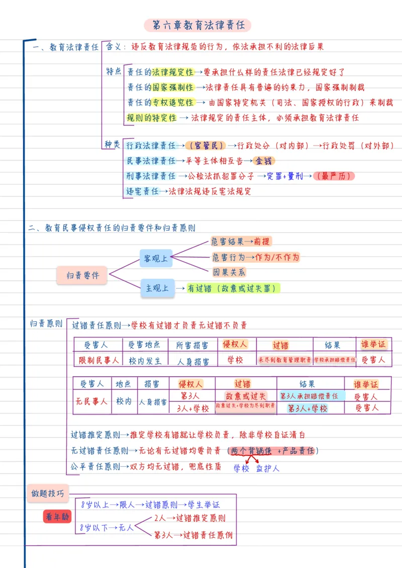 新法学_26事业职测+综合_闲鱼2026事业单位职测+综合_2.综应或写作等_00ABCDE类综应笔记_04综应d类笔记15页+背诵材料_综应背诵材料D类_教基教综_笔记习题资料_01学霸精美笔记