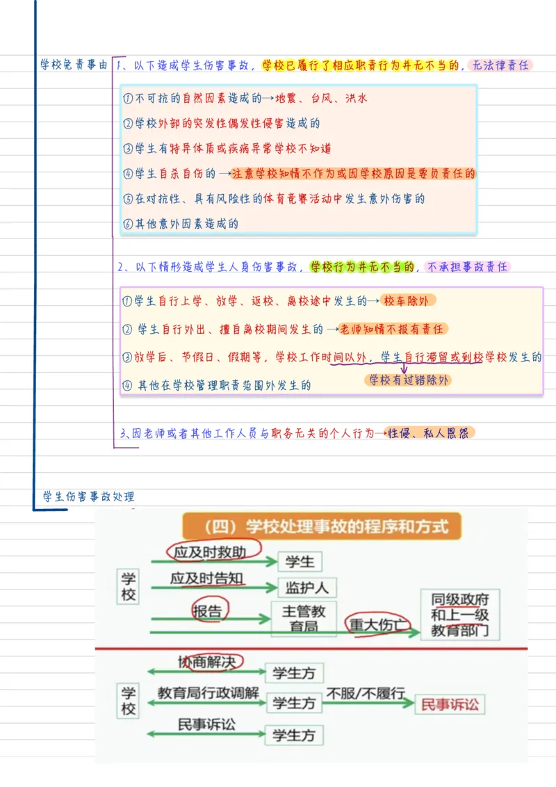 新法学_26事业职测+综合_闲鱼2026事业单位职测+综合_2.综应或写作等_00ABCDE类综应笔记_04综应d类笔记15页+背诵材料_综应背诵材料D类_教基教综_笔记习题资料_01学霸精美笔记