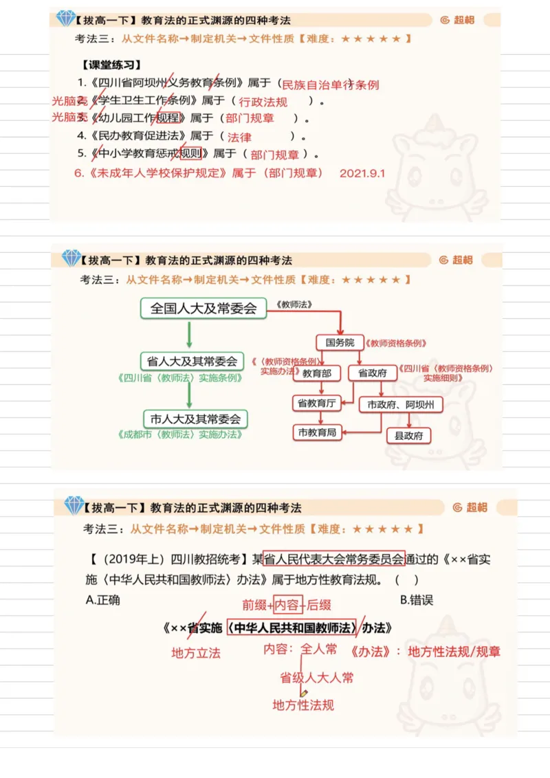 新法学_26事业职测+综合_闲鱼2026事业单位职测+综合_2.综应或写作等_00ABCDE类综应笔记_04综应d类笔记15页+背诵材料_综应背诵材料D类_教基教综_笔记习题资料_01学霸精美笔记