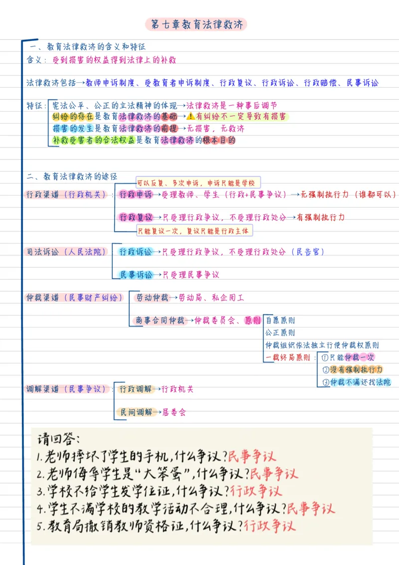 新法学_26事业职测+综合_闲鱼2026事业单位职测+综合_2.综应或写作等_00ABCDE类综应笔记_04综应d类笔记15页+背诵材料_综应背诵材料D类_教基教综_笔记习题资料_01学霸精美笔记