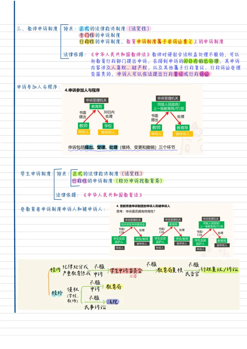 新法学_26事业职测+综合_闲鱼2026事业单位职测+综合_2.综应或写作等_00ABCDE类综应笔记_04综应d类笔记15页+背诵材料_综应背诵材料D类_教基教综_笔记习题资料_01学霸精美笔记