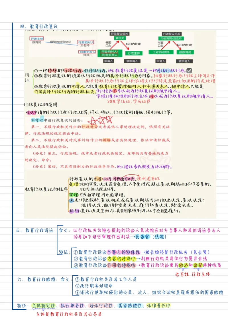 新法学_26事业职测+综合_闲鱼2026事业单位职测+综合_2.综应或写作等_00ABCDE类综应笔记_04综应d类笔记15页+背诵材料_综应背诵材料D类_教基教综_笔记习题资料_01学霸精美笔记