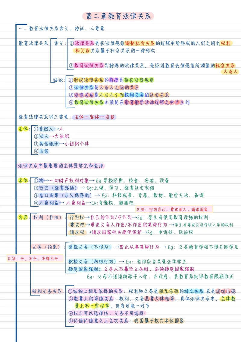 新法学_26事业职测+综合_闲鱼2026事业单位职测+综合_2.综应或写作等_00ABCDE类综应笔记_04综应d类笔记15页+背诵材料_综应背诵材料D类_教基教综_笔记习题资料_01学霸精美笔记