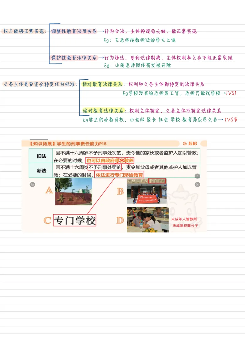 新法学_26事业职测+综合_闲鱼2026事业单位职测+综合_2.综应或写作等_00ABCDE类综应笔记_04综应d类笔记15页+背诵材料_综应背诵材料D类_教基教综_笔记习题资料_01学霸精美笔记