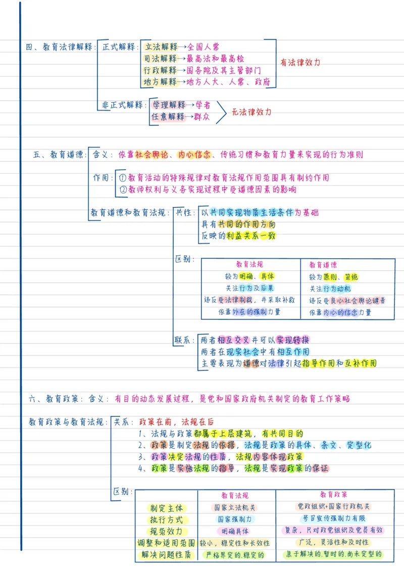 新法学_26事业职测+综合_闲鱼2026事业单位职测+综合_2.综应或写作等_00ABCDE类综应笔记_04综应d类笔记15页+背诵材料_综应背诵材料D类_教基教综_笔记习题资料_01学霸精美笔记
