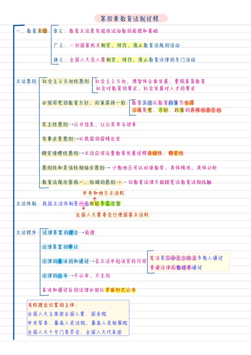 新法学_26事业职测+综合_闲鱼2026事业单位职测+综合_2.综应或写作等_00ABCDE类综应笔记_04综应d类笔记15页+背诵材料_综应背诵材料D类_教基教综_笔记习题资料_01学霸精美笔记