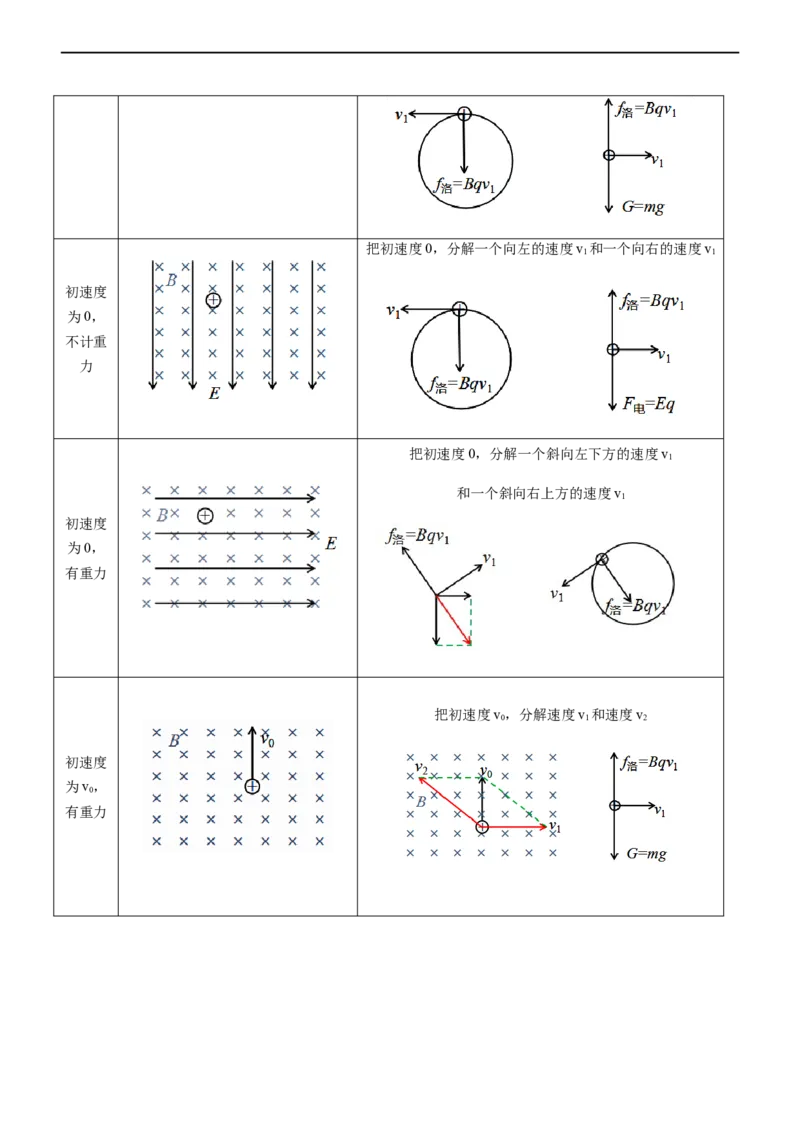 专题08磁场带电粒子在磁场中的运动（精讲）_4.2025物理总复习_赠品通用版（老高考）复习资料_二轮复习_2023年高考物理二轮复习讲练测（全国通用）