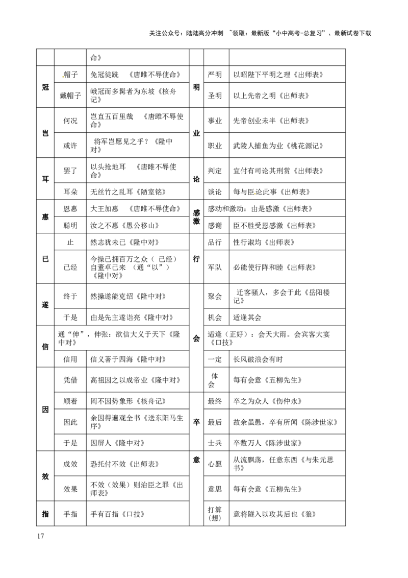 专题44文言文阅读之实词解释（知识梳理+练习）(原卷版）_02中考总复习（2026版更新中）_01-语文-中考总复习_2025年中考资料_备战2025年中考语文一轮复习考点突破（全国通用）