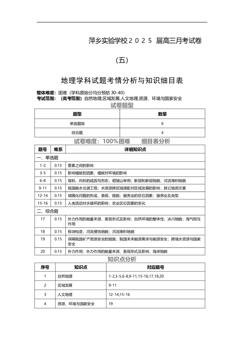 江西省萍乡市萍乡中学2025届高三上学期月考卷（五）地理细目表_A1502026各地模拟卷（超值！）_12月_241218炎德英才大联考江西省萍乡中学2025届高三上学期月考卷（五）