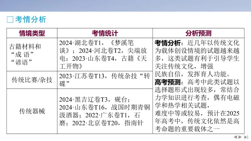 2025版高考物理二轮复习配套课件第二部分揭秘一高考命题的8大热点情境情境5传统文化类情境_4.2025物理总复习_2025年新高考资料_二轮复习_2025高考物理二轮复习配套课件