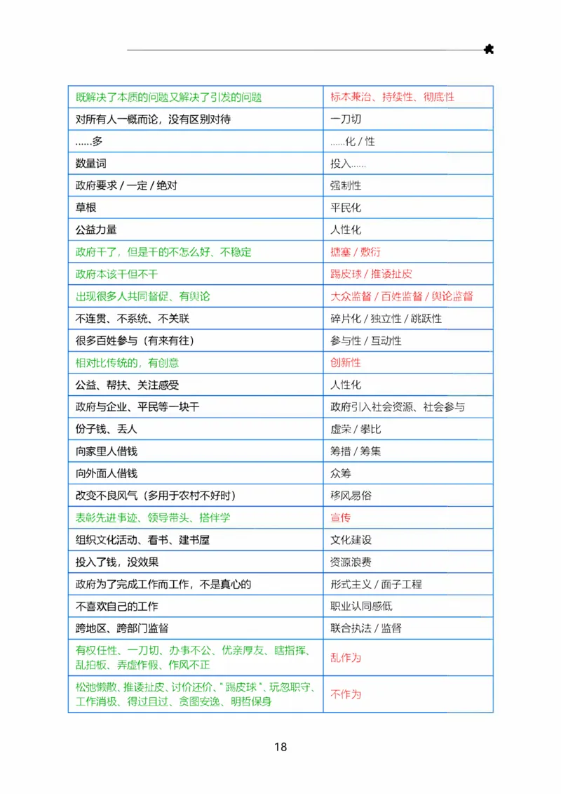 三色笔记_26事业职测+综合_闲鱼2026事业单位职测+综合_2.综应或写作等_00ABCDE类综应笔记_07综应三色笔记