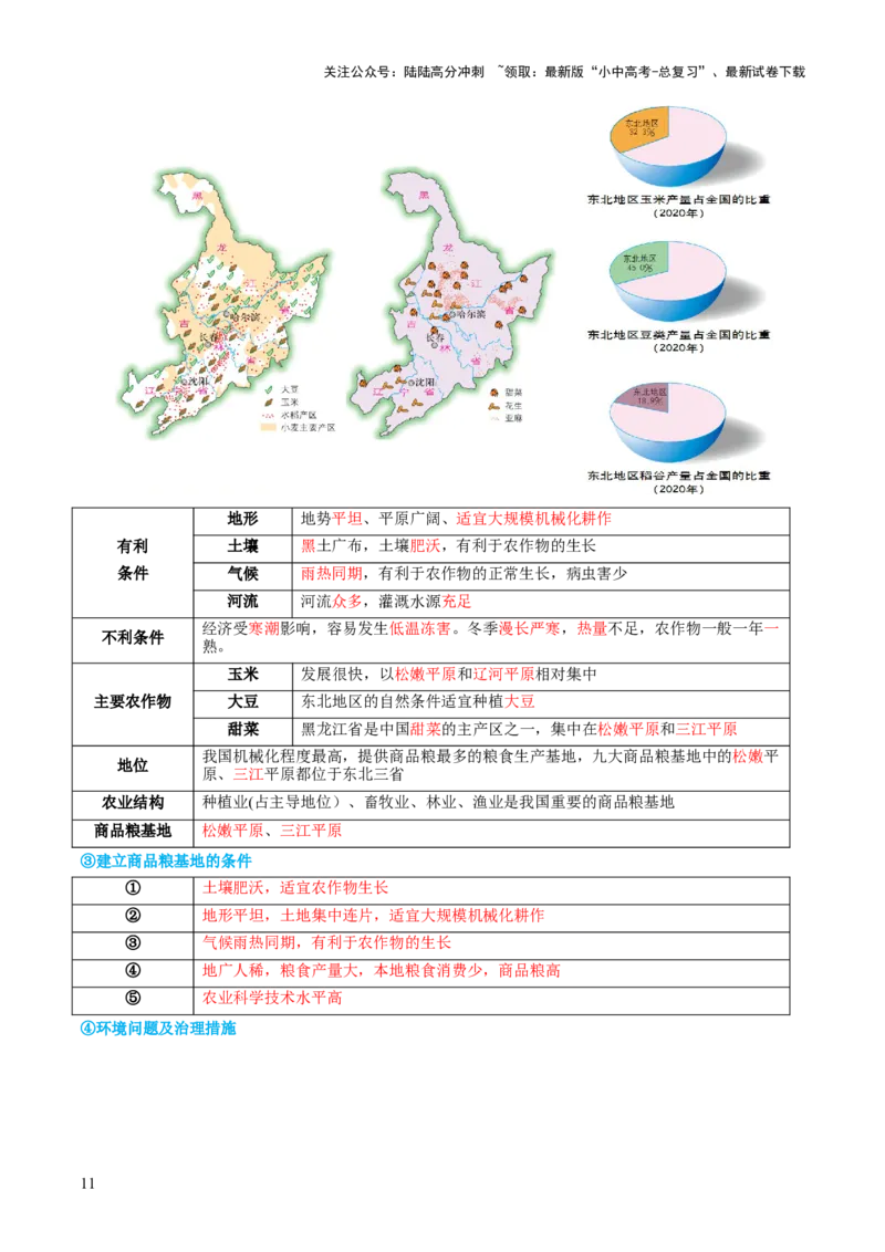 专题23北方地区（讲义）（原卷版）_02中考总复习（2026版更新中）_09-地理-中考总复习_2024年中考复习资料_一轮复习_❤2024年中考地理一轮复习讲练测（全国通用）_配套讲义