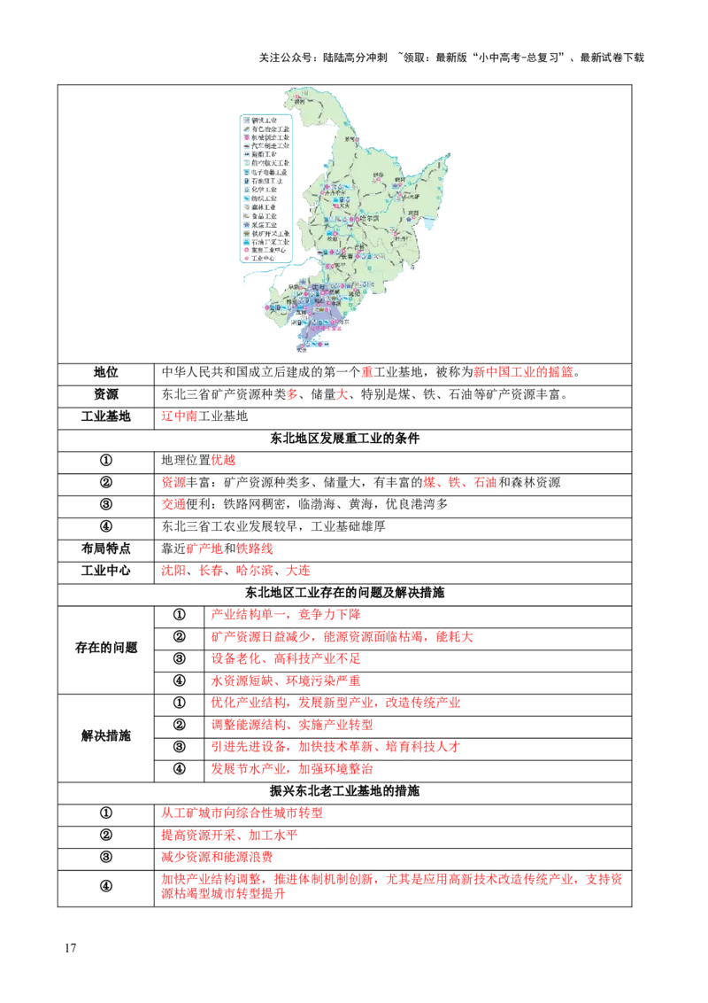 专题23北方地区（讲义）（原卷版）_02中考总复习（2026版更新中）_09-地理-中考总复习_2024年中考复习资料_一轮复习_❤2024年中考地理一轮复习讲练测（全国通用）_配套讲义