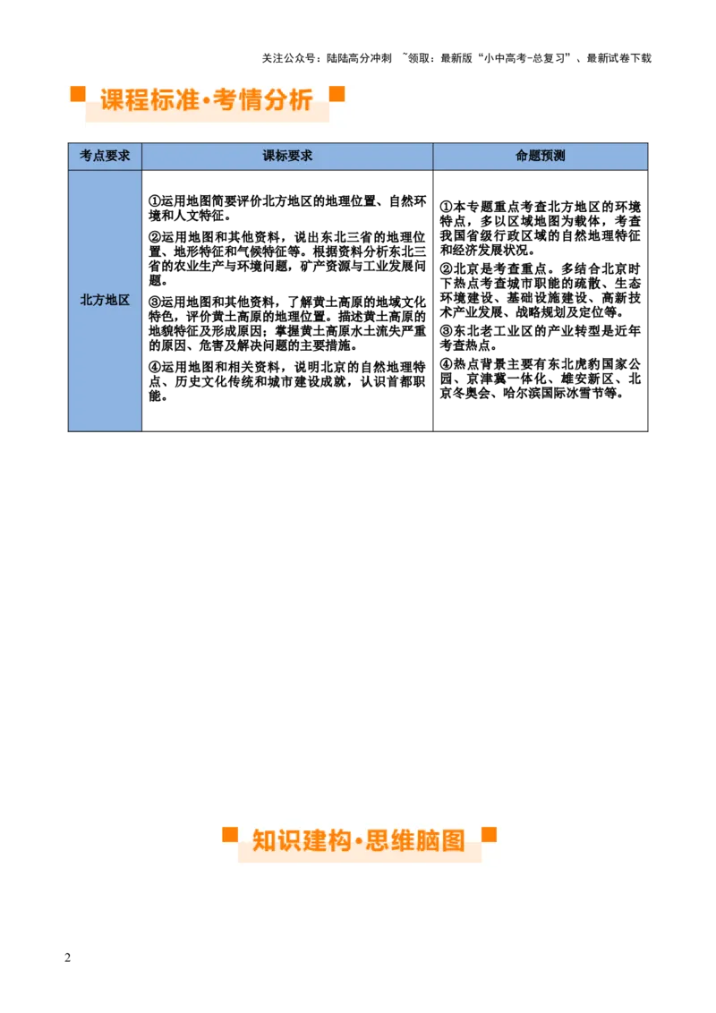 专题23北方地区（讲义）（原卷版）_02中考总复习（2026版更新中）_09-地理-中考总复习_2024年中考复习资料_一轮复习_❤2024年中考地理一轮复习讲练测（全国通用）_配套讲义