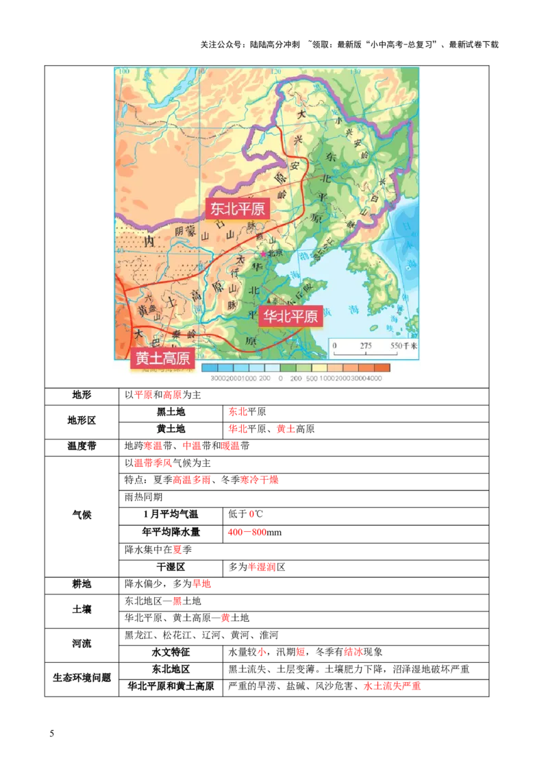 专题23北方地区（讲义）（原卷版）_02中考总复习（2026版更新中）_09-地理-中考总复习_2024年中考复习资料_一轮复习_❤2024年中考地理一轮复习讲练测（全国通用）_配套讲义
