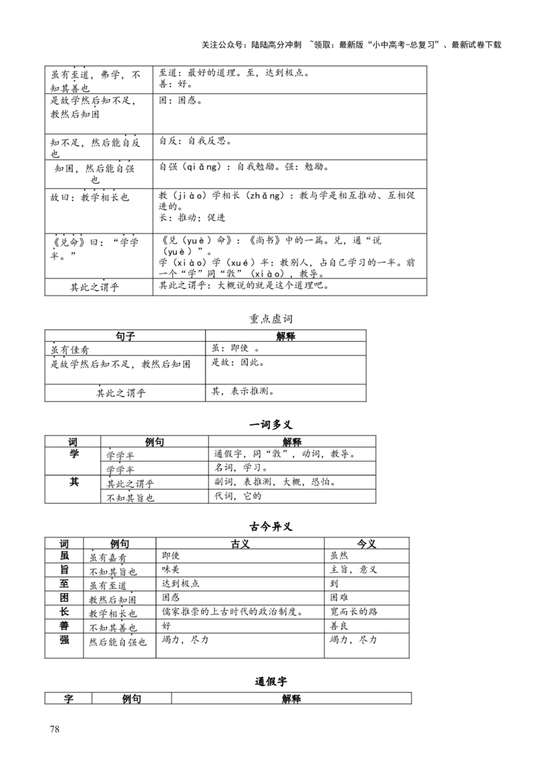 专题36八下文言文知识梳理（1份思维导图+每课梳理+文言现象梳理+古诗文联读10步）（原卷版）_02中考总复习（2026版更新中）_01-语文-中考总复习_2025年中考资料
