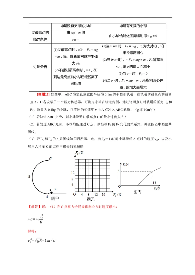 专题07圆周运动（解析版）_4.2025物理总复习_赠品通用版（老高考）复习资料_专项复习_2023年高考冲刺物理热点知识讲练与题型归纳（全国通用）