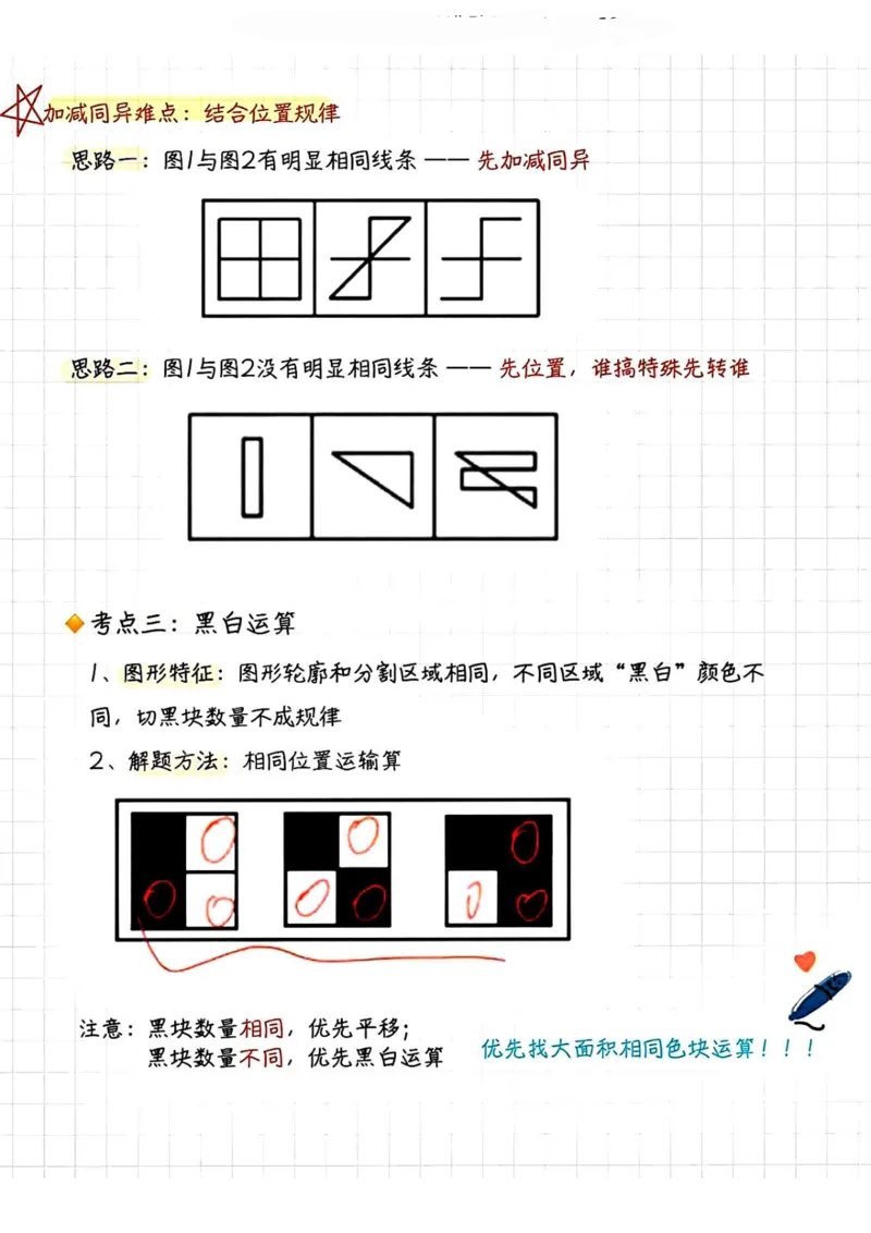 判断聂佳图形推理笔记-1_26事业职测+综合_闲鱼2026事业单位职测+综合_1.职测资料包_05职测笔记合集