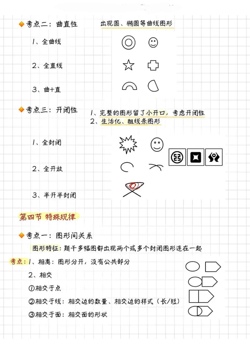 判断聂佳图形推理笔记-1_26事业职测+综合_闲鱼2026事业单位职测+综合_1.职测资料包_05职测笔记合集