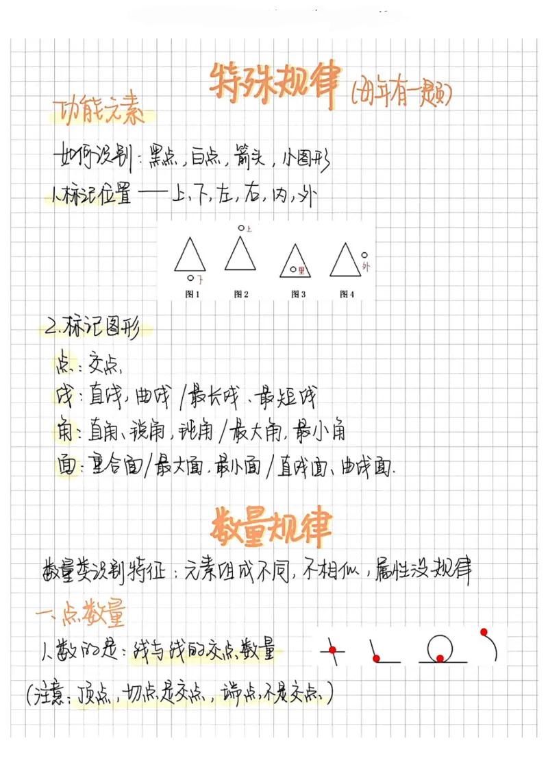 判断聂佳图形推理笔记-1_26事业职测+综合_闲鱼2026事业单位职测+综合_1.职测资料包_05职测笔记合集