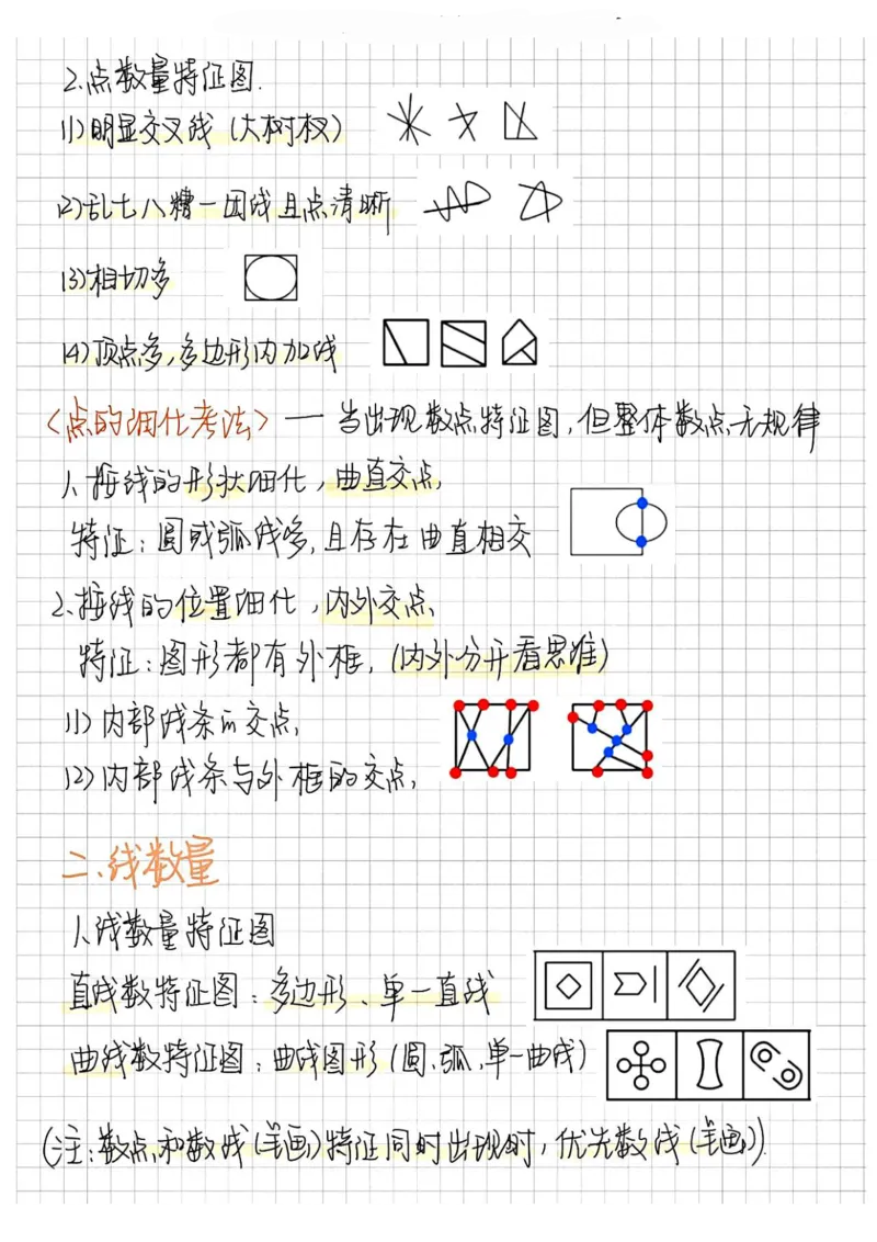 判断聂佳图形推理笔记-1_26事业职测+综合_闲鱼2026事业单位职测+综合_1.职测资料包_05职测笔记合集