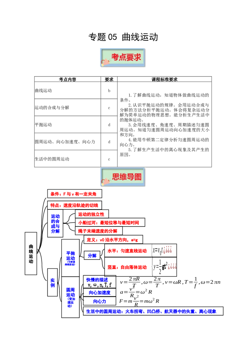 专题05曲线运动-口袋书2023年高考物理必背知识手册_36496752(1)_4.2025物理总复习_2023年新高复习资料_备战2023年高考物理抢分秘籍（新高考专用）