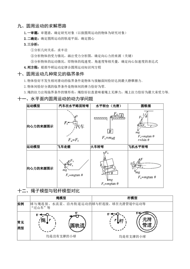 专题05曲线运动-口袋书2023年高考物理必背知识手册_36496752(1)_4.2025物理总复习_2023年新高复习资料_备战2023年高考物理抢分秘籍（新高考专用）
