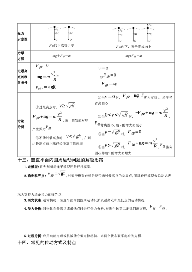 专题05曲线运动-口袋书2023年高考物理必背知识手册_36496752(1)_4.2025物理总复习_2023年新高复习资料_备战2023年高考物理抢分秘籍（新高考专用）