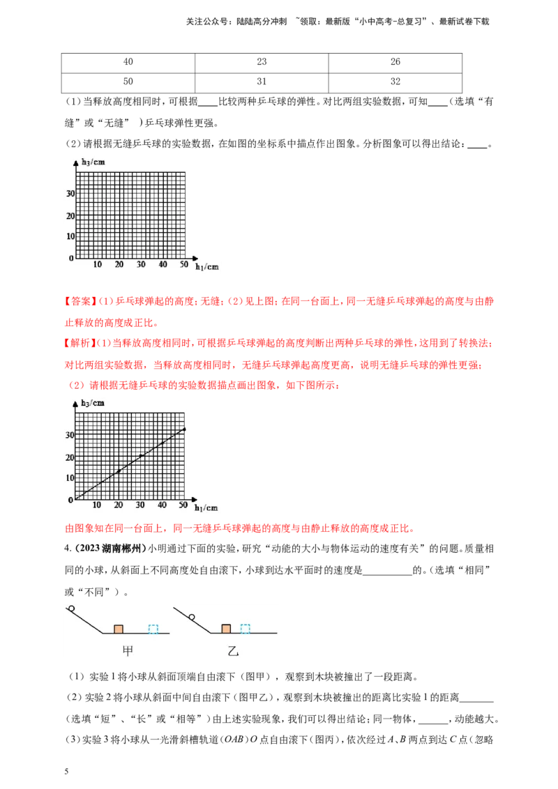 专题68力学冷门创新实验&nbsp;（解析版）_02中考总复习（2026版更新中）_04-物理-中考总复习_2024年中考复习资料_二轮复习