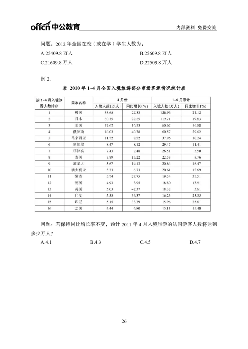 专项讲练班-资料分析-学生版_26事业职测+综合_闲鱼2026事业单位职测+综合_1.职测资料包_06专项讲练班