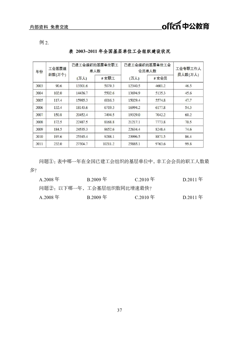 专项讲练班-资料分析-学生版_26事业职测+综合_闲鱼2026事业单位职测+综合_1.职测资料包_06专项讲练班