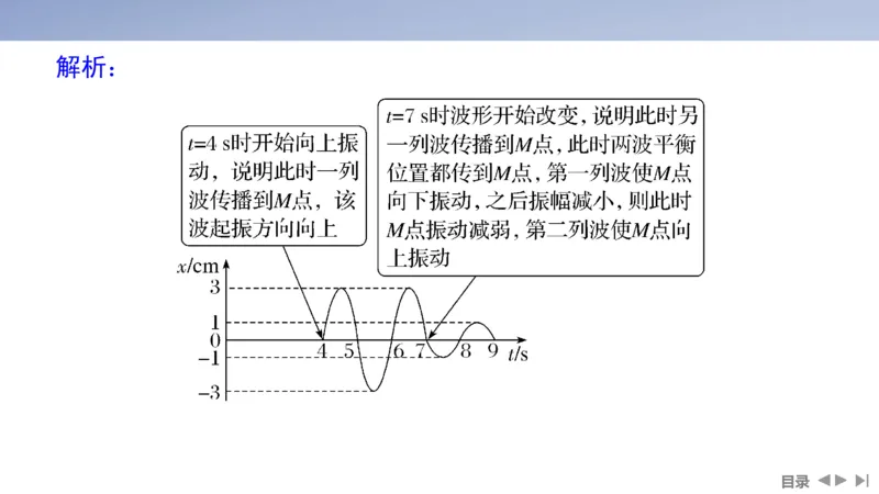 2025版高考物理二轮复习配套课件第一部分专题五振动与波光第12讲振动与波_4.2025物理总复习_2025年新高考资料_二轮复习_2025高考物理二轮复习配套课件
