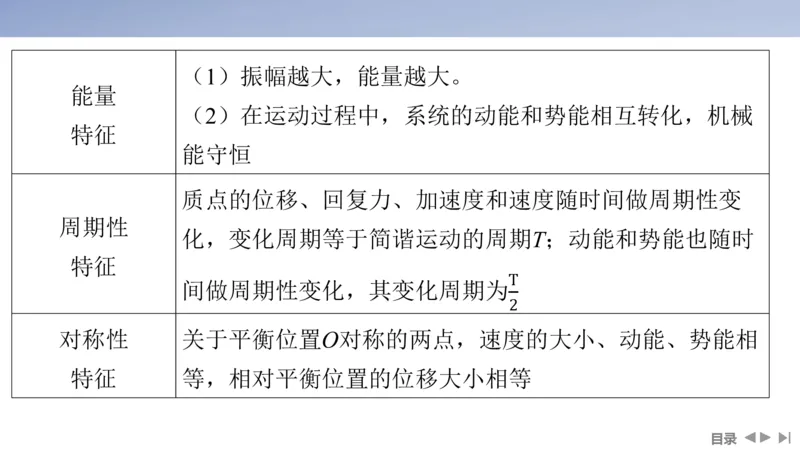 2025版高考物理二轮复习配套课件第一部分专题五振动与波光第12讲振动与波_4.2025物理总复习_2025年新高考资料_二轮复习_2025高考物理二轮复习配套课件