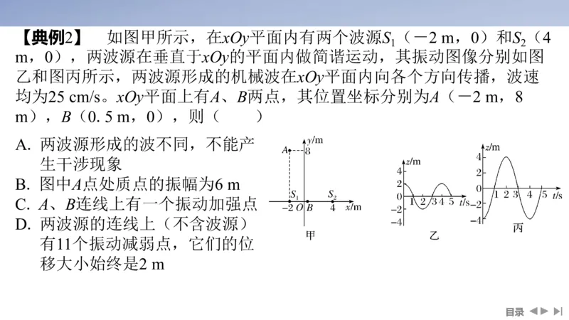 2025版高考物理二轮复习配套课件第一部分专题五振动与波光第12讲振动与波_4.2025物理总复习_2025年新高考资料_二轮复习_2025高考物理二轮复习配套课件