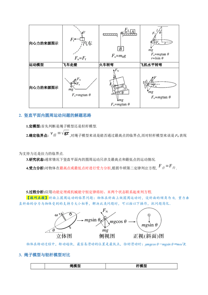 专题03力与曲线运动（讲义）（解析版）_4.2025物理总复习_2024年新高考资料_2.2024二轮复习_2024年高考物理二轮复习讲练测（新教材新高考）