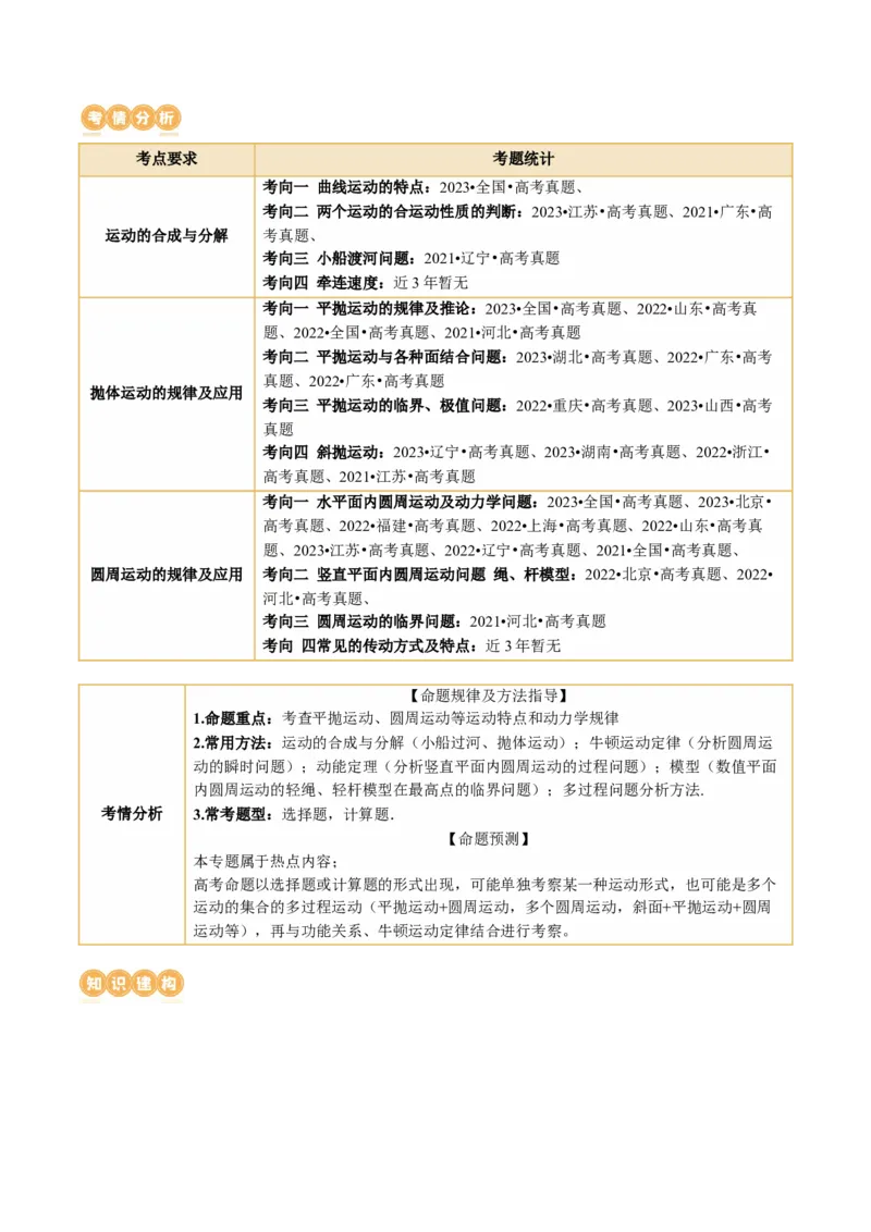 专题03力与曲线运动（讲义）（解析版）_4.2025物理总复习_2024年新高考资料_2.2024二轮复习_2024年高考物理二轮复习讲练测（新教材新高考）