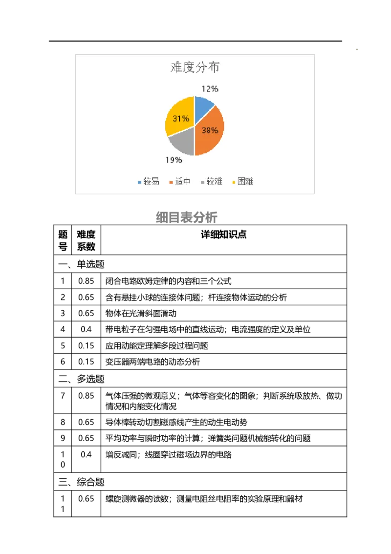 江西省萍乡市萍乡中学2025届高三上学期月考卷（五）物理细目表_A1502026各地模拟卷（超值！）_12月_241218炎德英才大联考江西省萍乡中学2025届高三上学期月考卷（五）